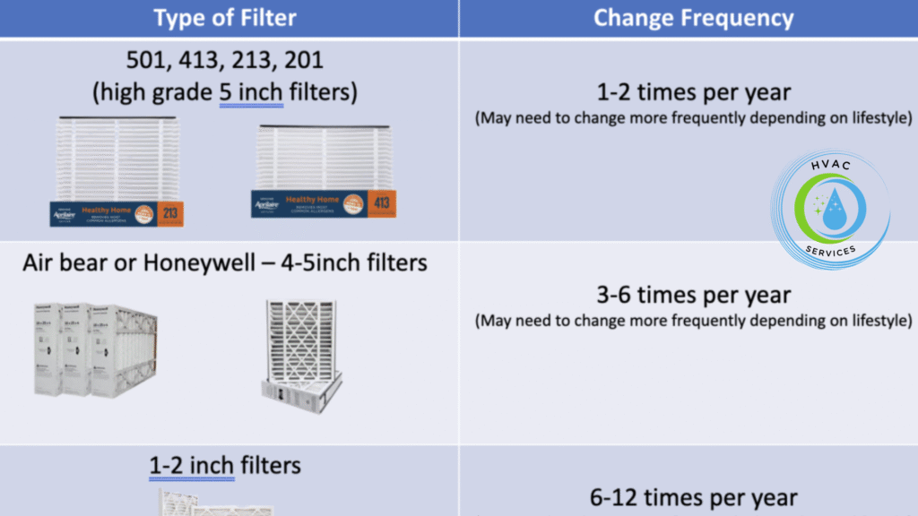 DIY HVAC Maintenance