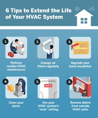 Average lifespan of an hvac system